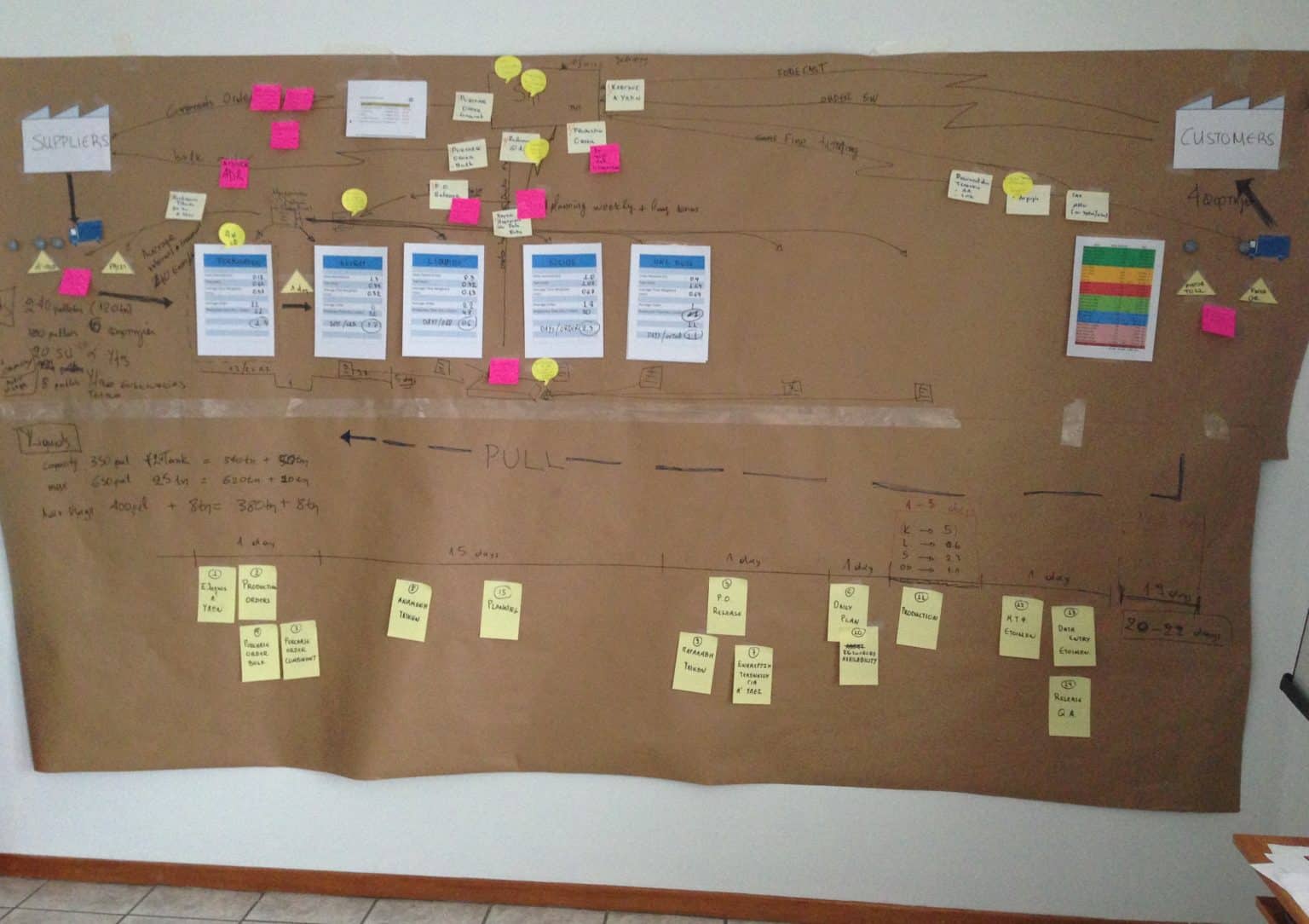 Syngenta VSM Workshop process improvement - Business Elements